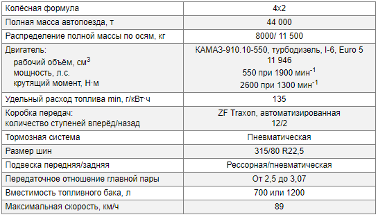 Седельный тягач КАМАЗ 54901-92 технические характеристики