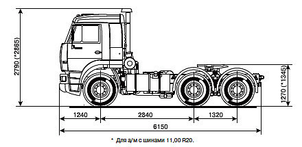 Седельный тягач КАМАЗ 65116-019 габаритный чертеж